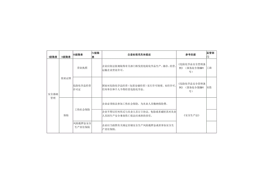 油库事故隐患排查清单模板.docx_第2页