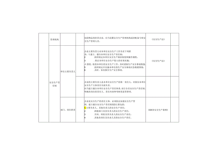 油库事故隐患排查清单模板.docx_第3页