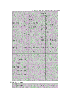 给排水施工常见参数.docx