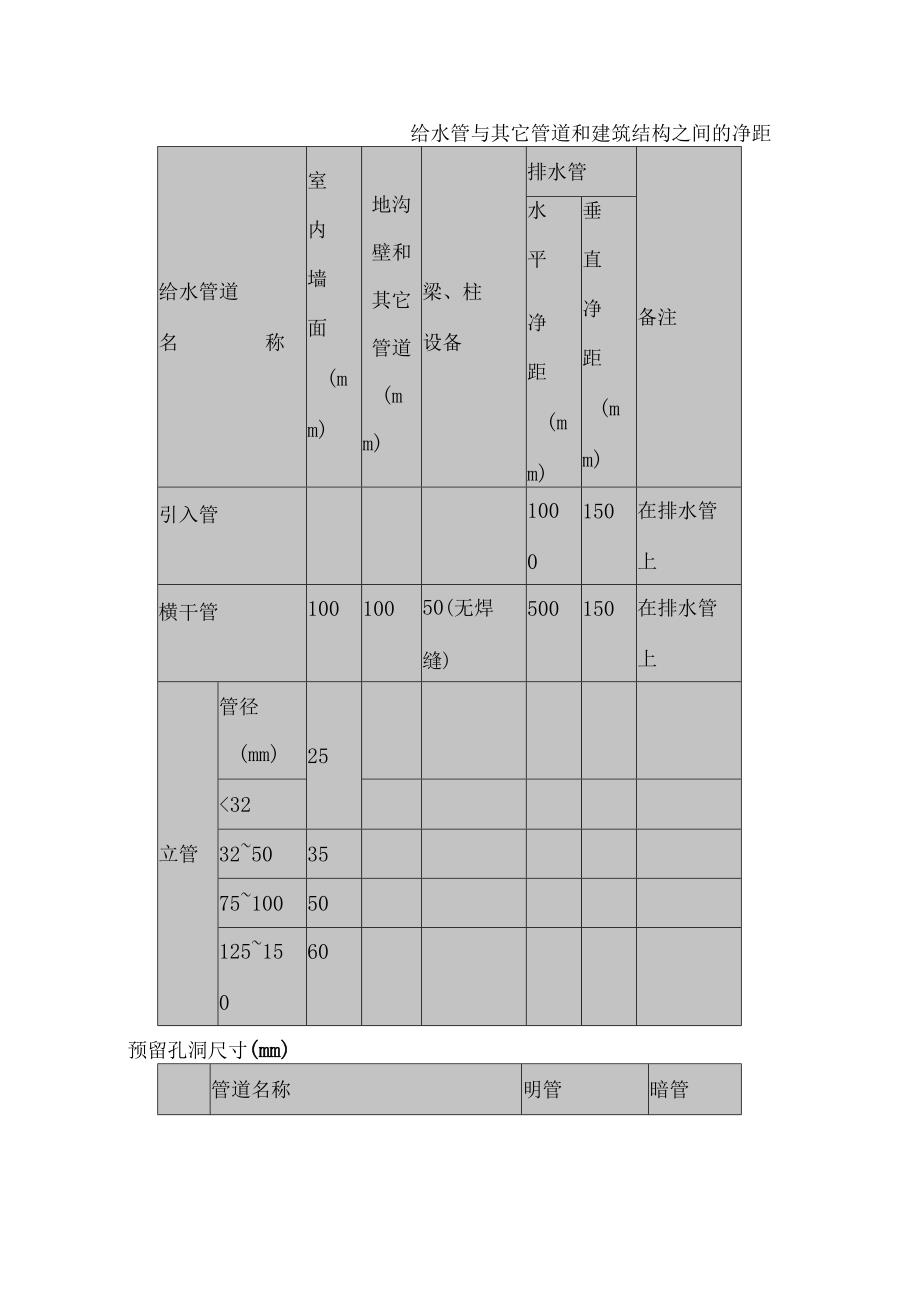 给排水施工常见参数.docx_第1页