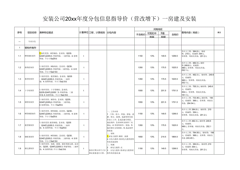 某安装工程有限公司2023年度分包指导价.docx_第3页