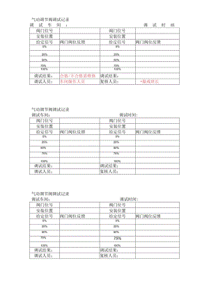 气动阀门单机调试记录.docx