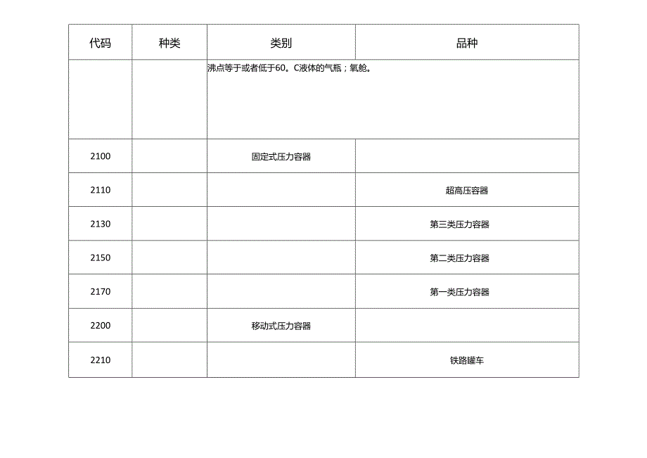 特种设备目录2020.docx_第2页