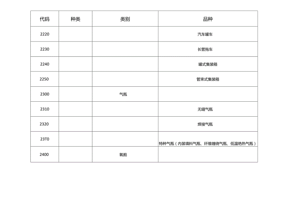 特种设备目录2020.docx_第3页