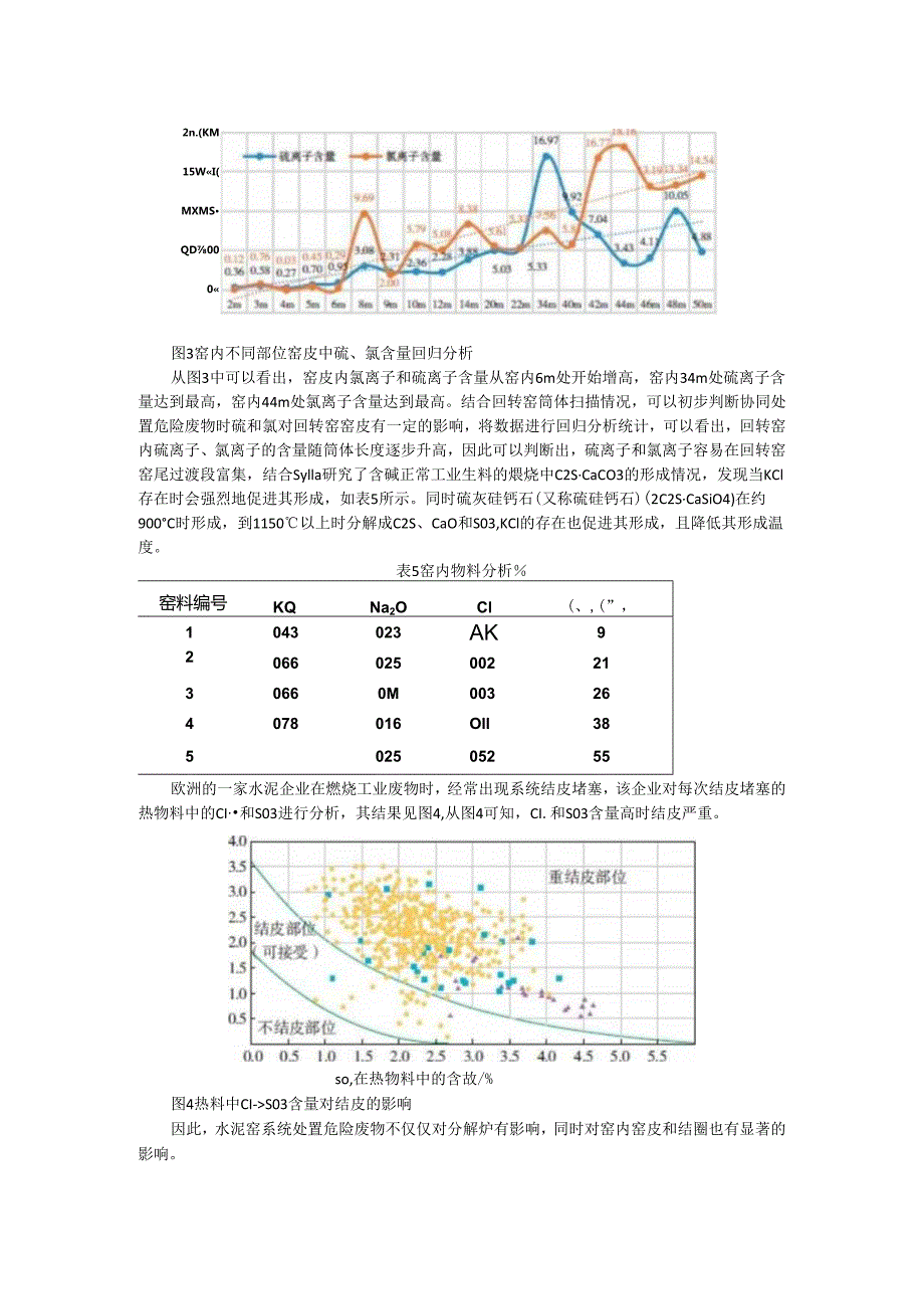 水泥窑协同处置危险废物配伍因子对窑系统影响及控制探讨.docx_第3页