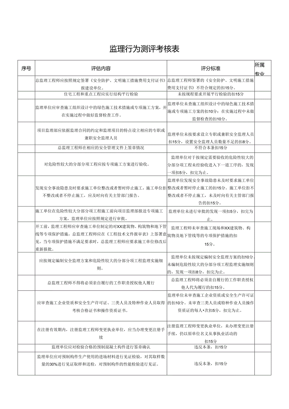 监理行为测评考核表.docx_第1页