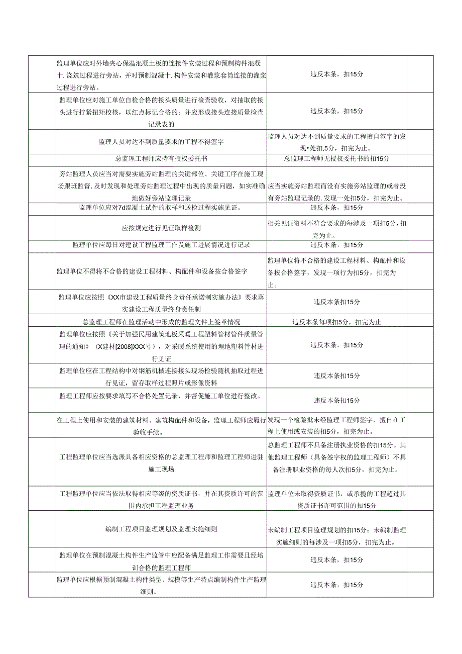 监理行为测评考核表.docx_第2页