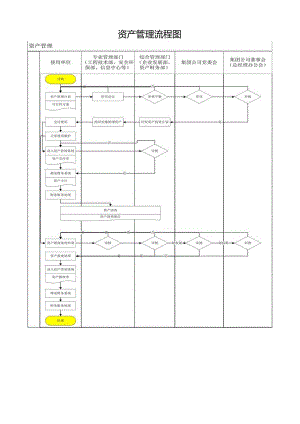 资产管理流程图.docx