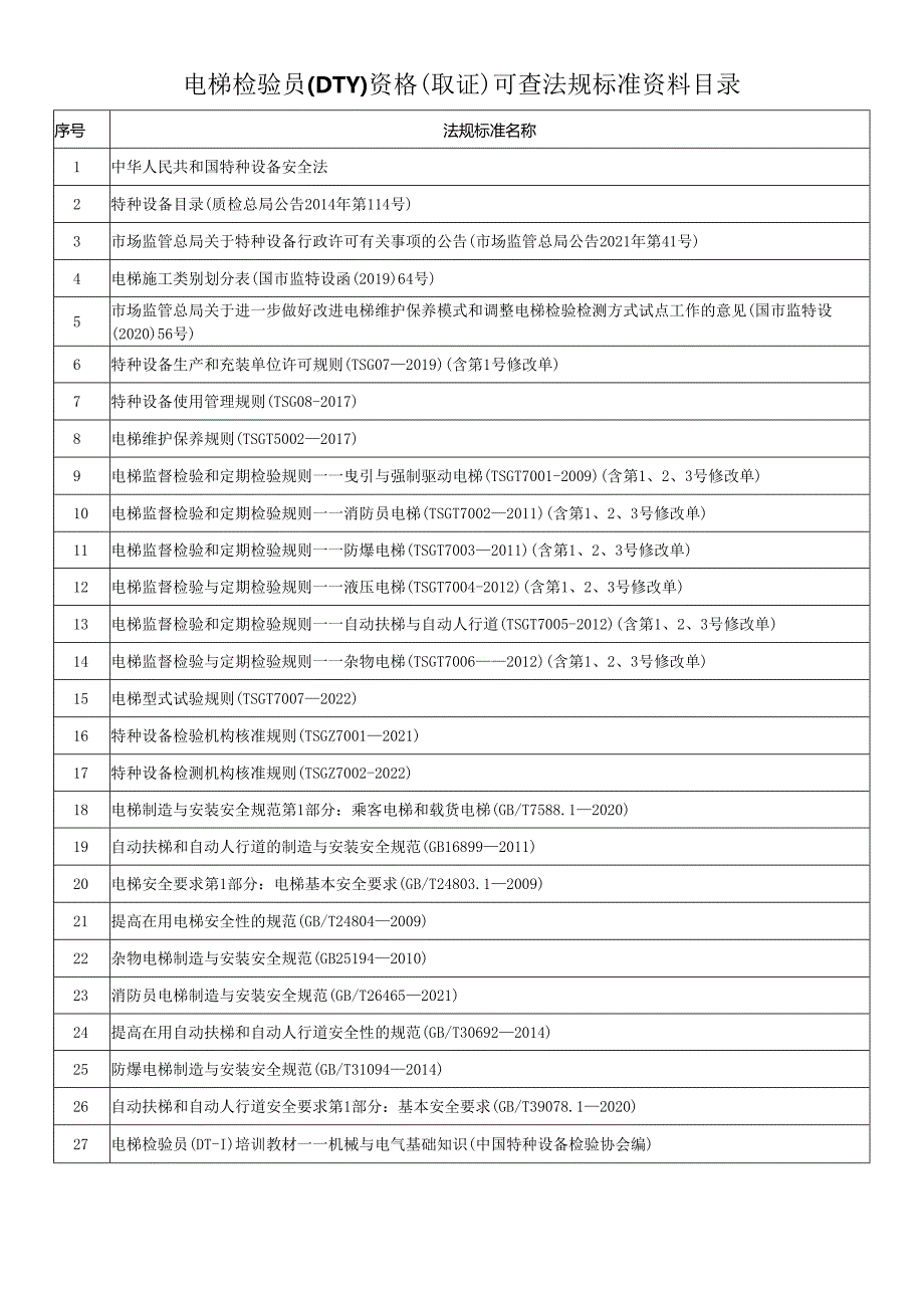 电梯检验员（DTY）资格（取证）可查法规标准资料目录(2022).docx_第1页