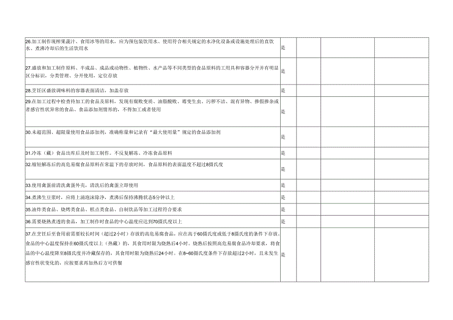 校园食品安全自查表.docx_第3页