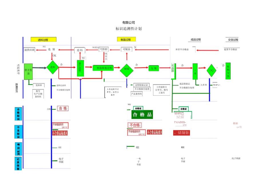 标识追溯性计划.docx_第1页