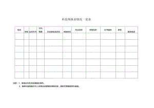 技师执业情况一览表.docx