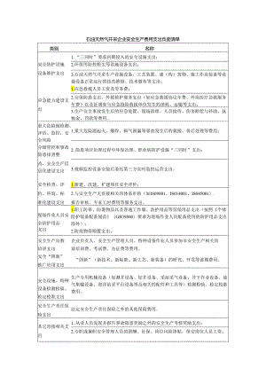 石油天然气开采企业安全生产费用支出负面清单.docx