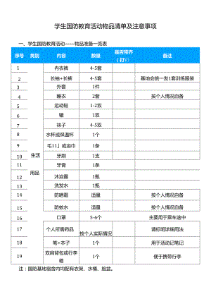 学生国防教育活动物品清单及注意事项.docx