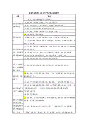 建设工程施工企业安全生产费用支出负面清单.docx