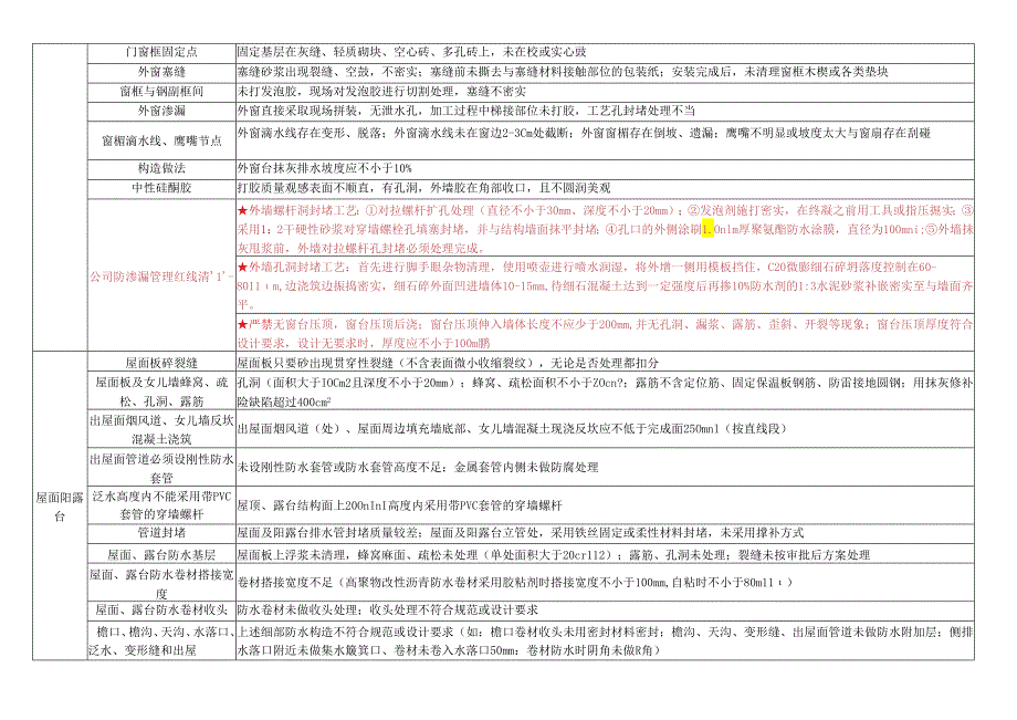 某建筑公司质量风险管控表.docx_第2页