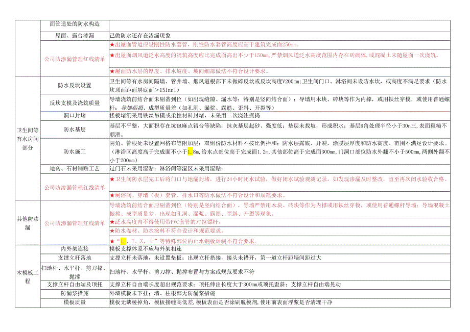 某建筑公司质量风险管控表.docx_第3页