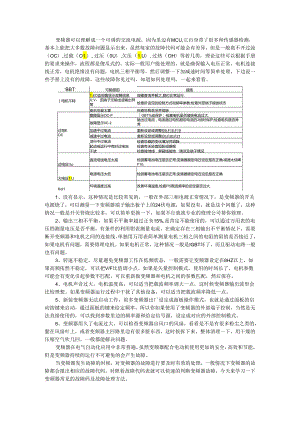 变频器常见故障及处理方法.docx