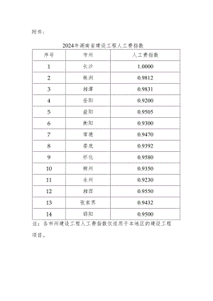 2024年湖南省建设工程人工费指数.docx