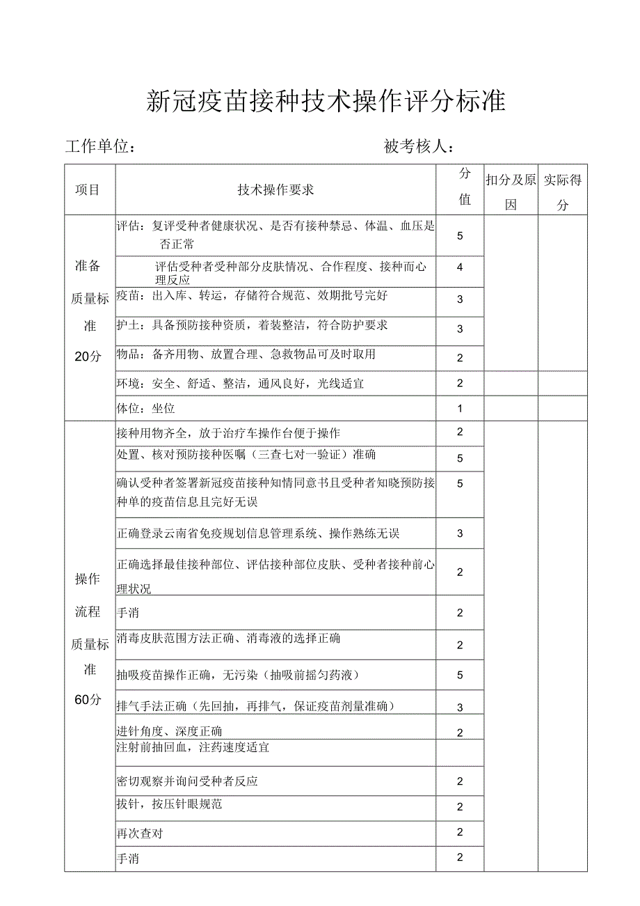 新冠疫苗接种技术操作评分标准.docx_第1页