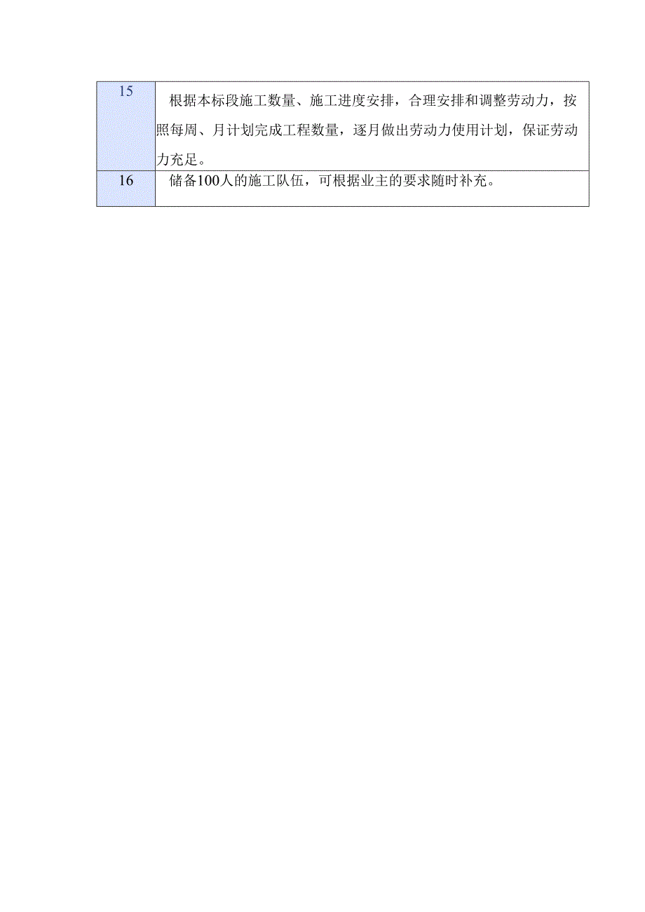 工程项目劳动力保证措施一览表.docx_第3页