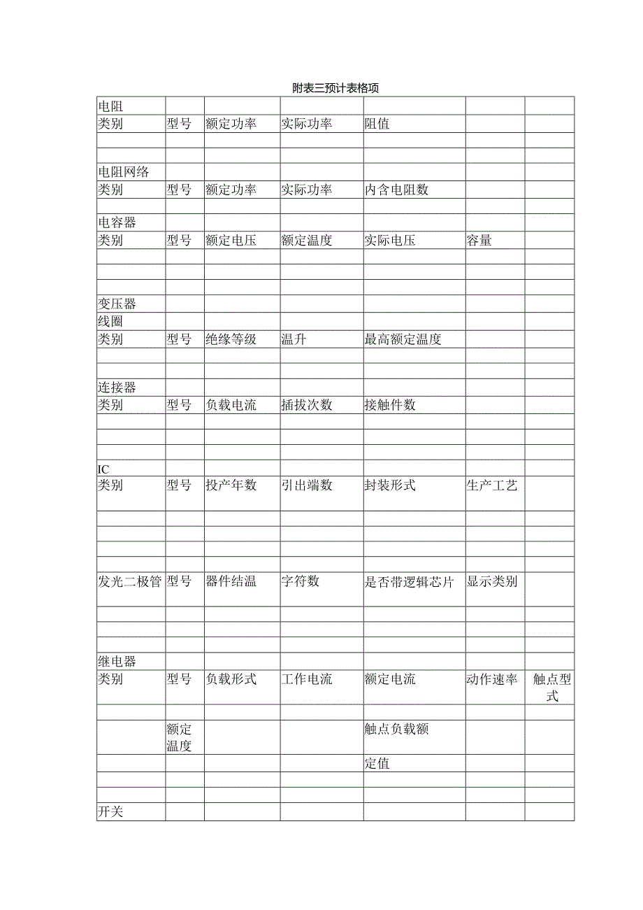 利用Relex+软件进行可靠性预计的范例要求.docx_第3页