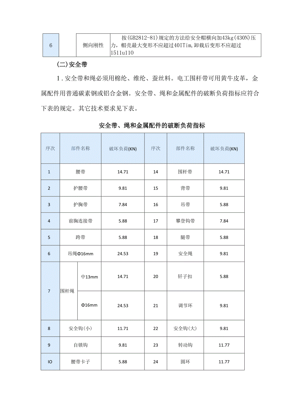 施工现场安全帽、安全带、安全网的购置、检测指标和使用.docx_第3页