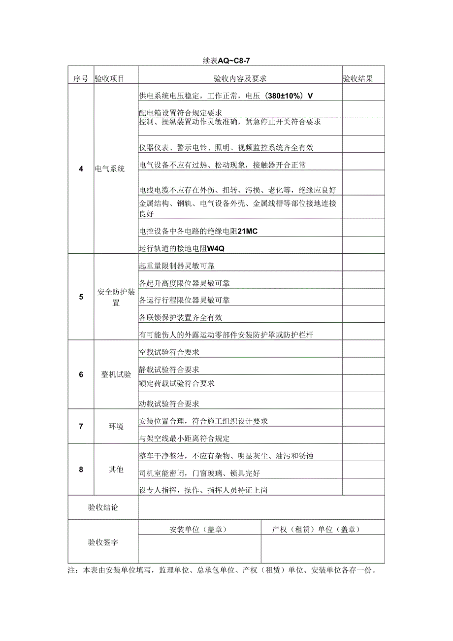 门式、桥式起重机械检查验收表.docx_第2页