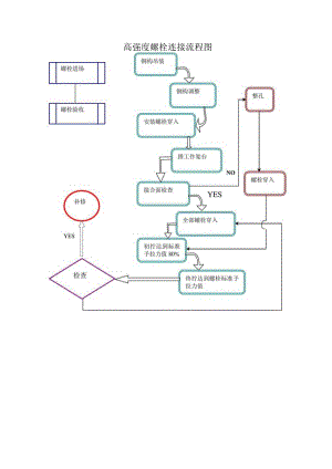 高强度螺栓连接流程图.docx