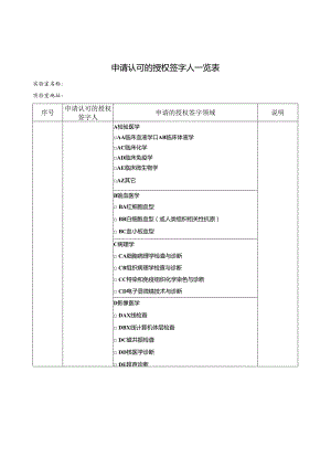 CNAS-AL02-01：20230801 附表1-1（申请认可的授权签字人一览表）.docx