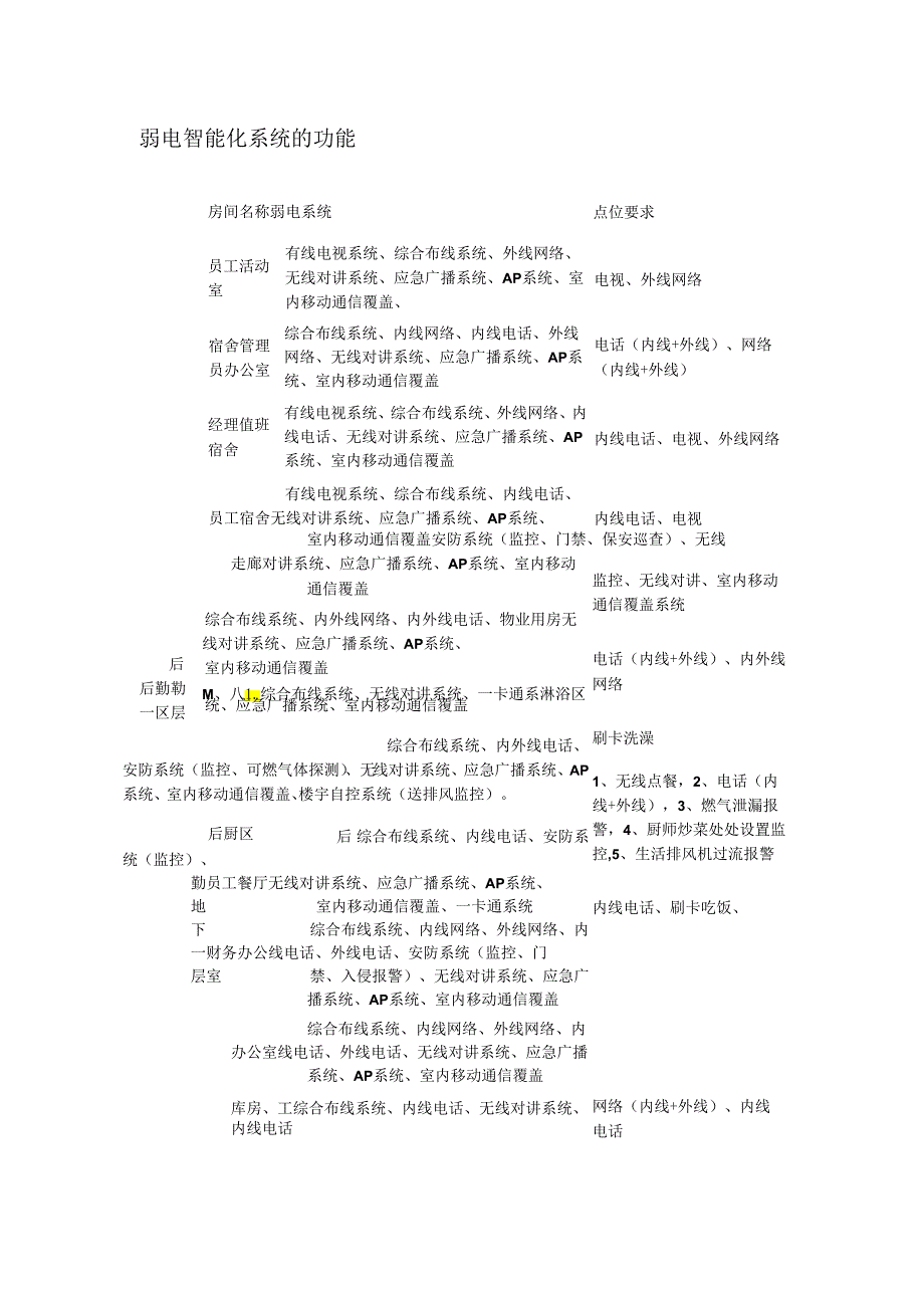 弱电系统整理实施方案.docx_第1页