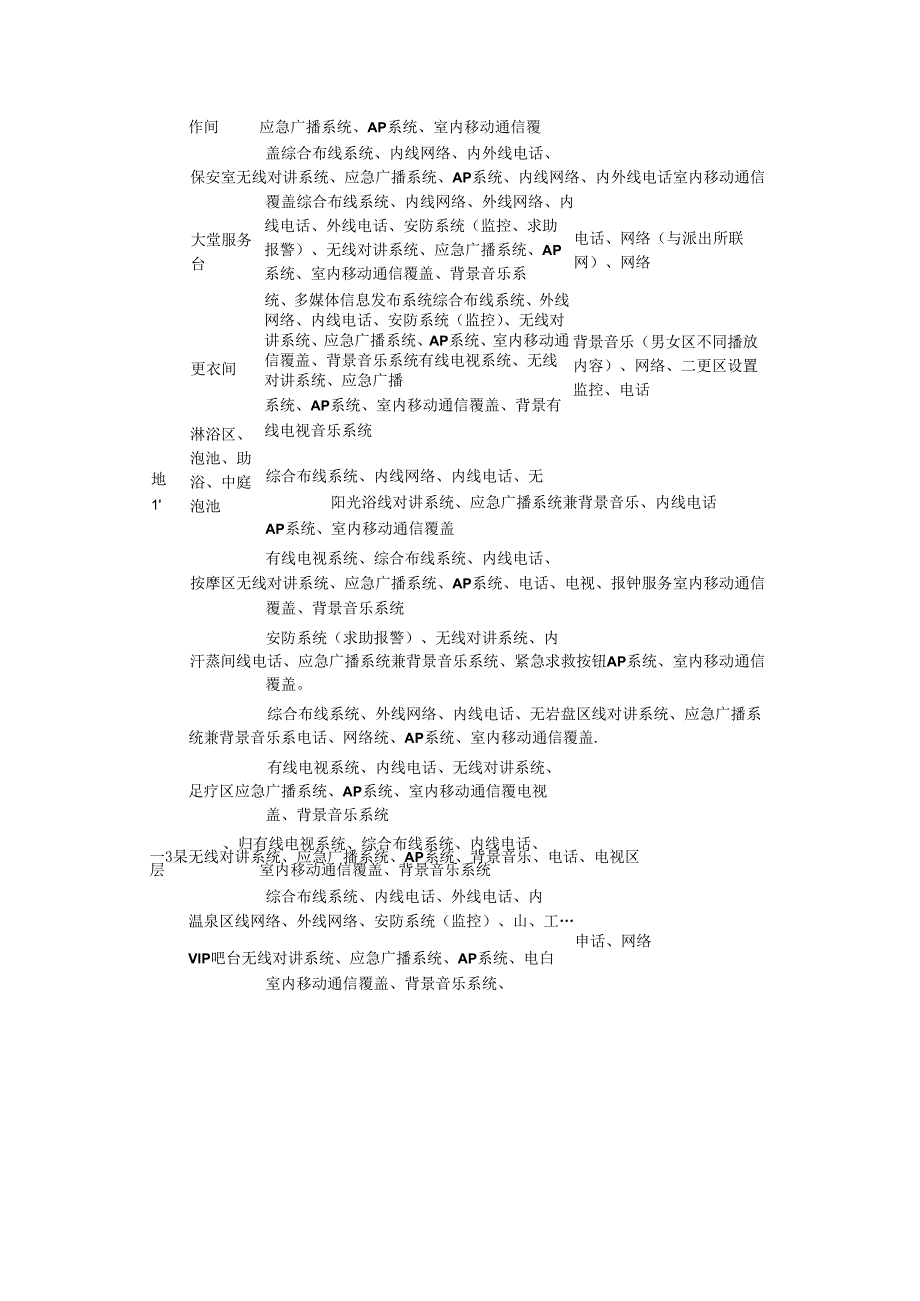 弱电系统整理实施方案.docx_第2页