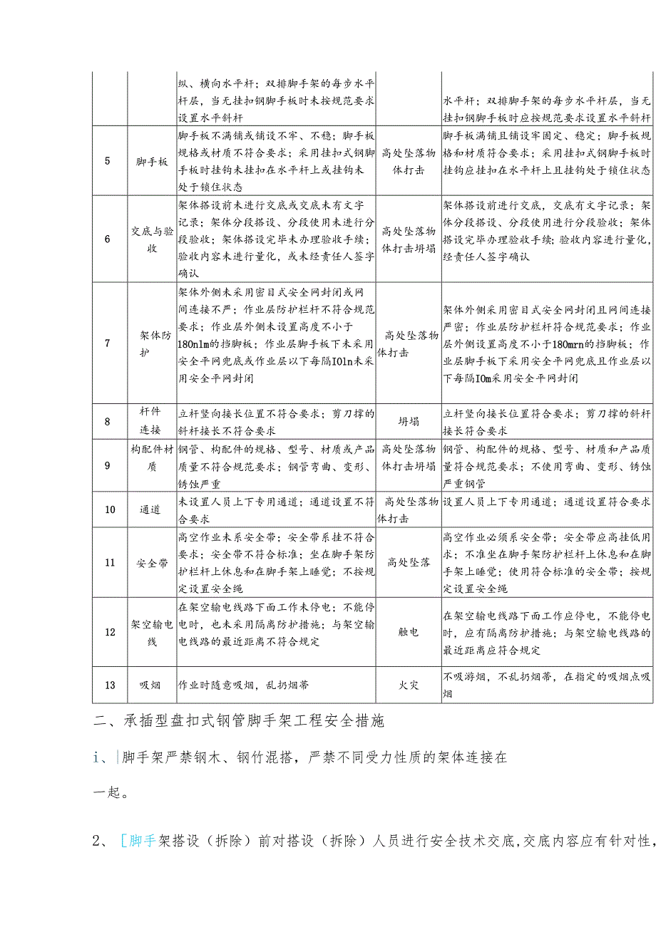 盘扣式钢管脚手架工程安全风险告知书.docx_第2页