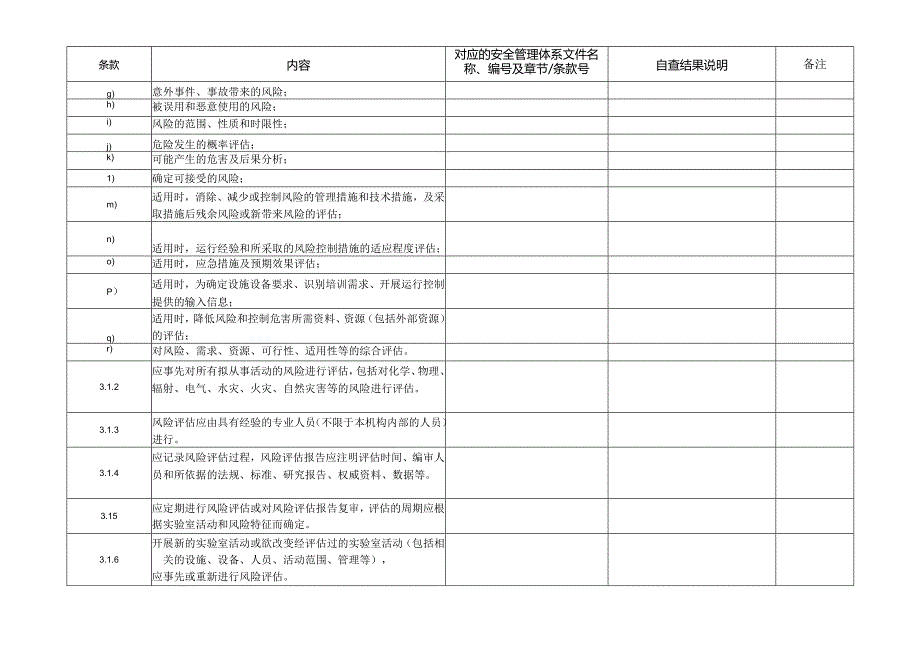 CNAS-AL05-08：20200831 附表6-3-1 安全管理体系核查表（CNAS-CL05 四级实验室-初次评审的设计文件评审）.docx_第2页