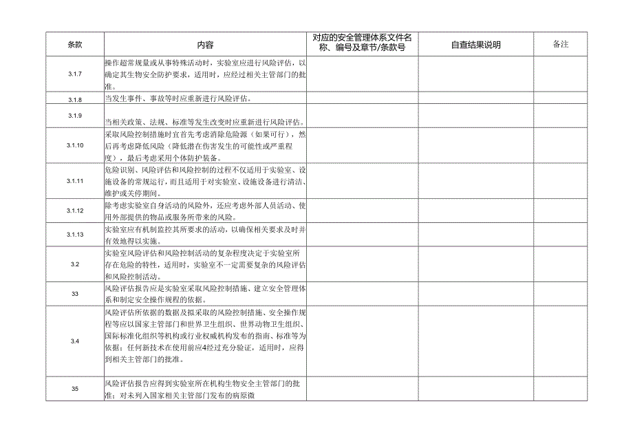 CNAS-AL05-08：20200831 附表6-3-1 安全管理体系核查表（CNAS-CL05 四级实验室-初次评审的设计文件评审）.docx_第3页