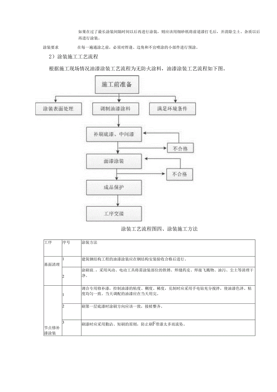 钢结构涂装方案.docx_第3页