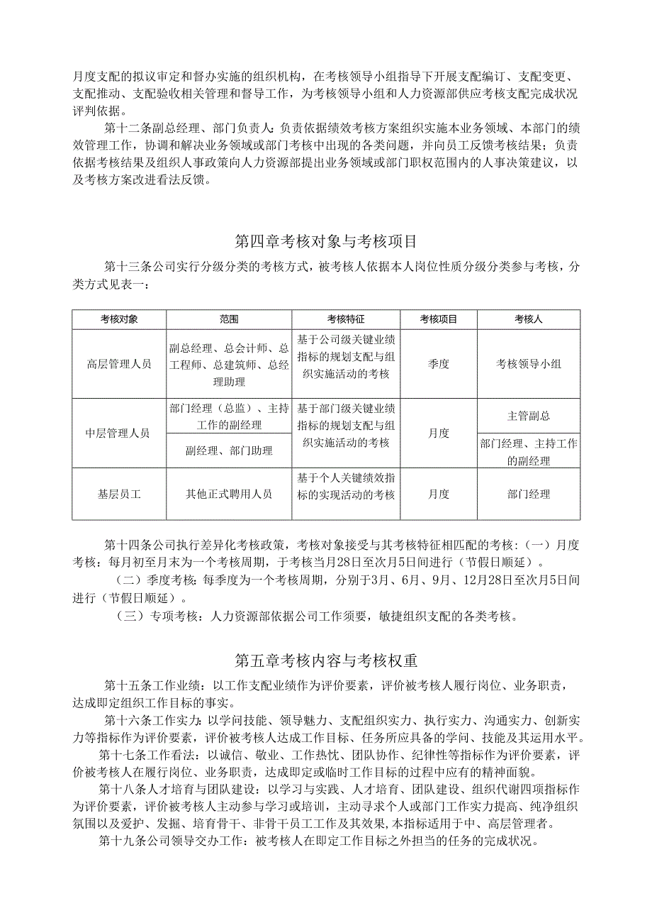 011绩效考核管理制制度.docx_第2页