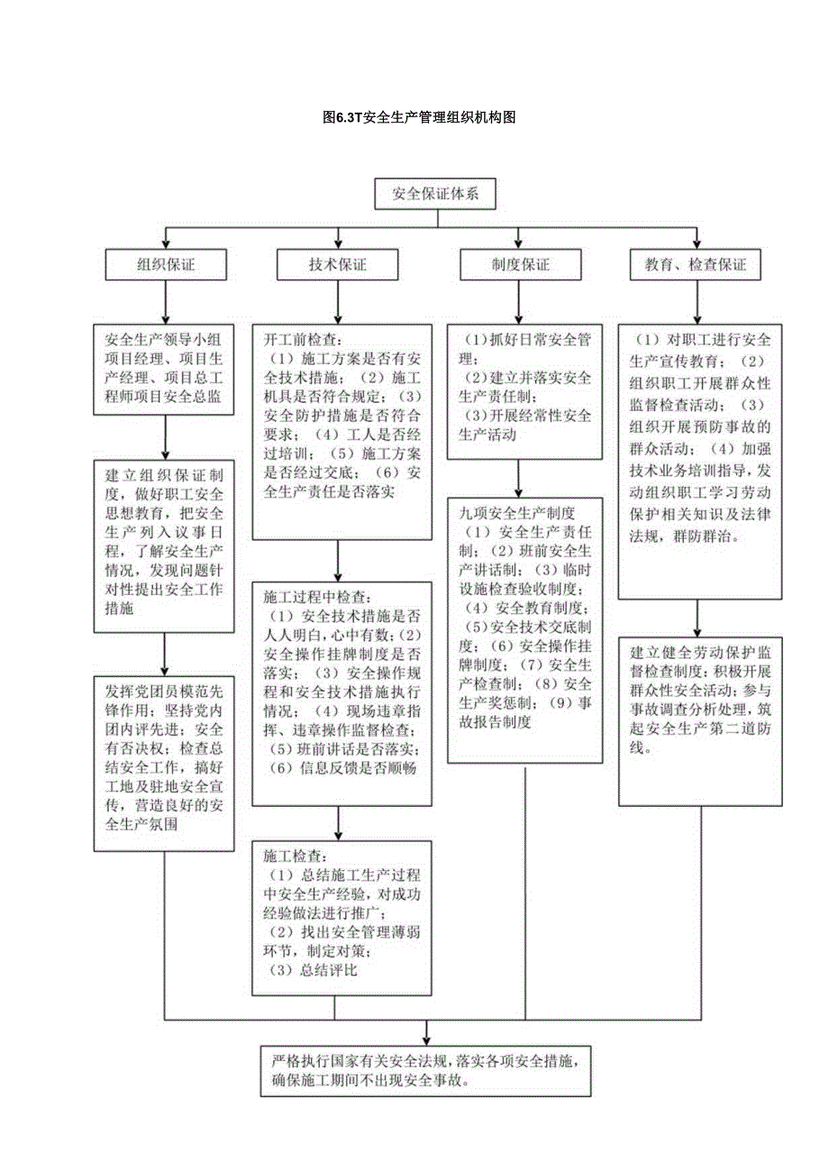 工程安全管理体系与保证措施（技术标施组通用）.docx_第3页