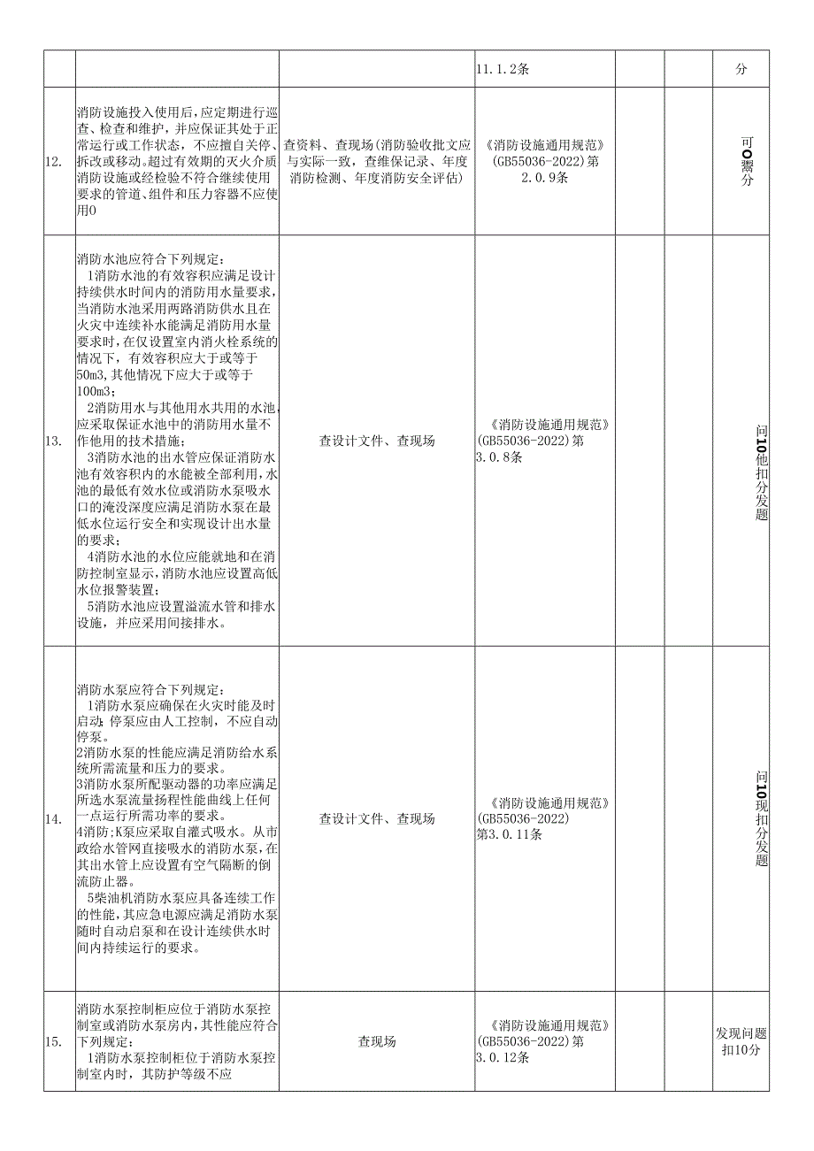 应急与消防安全风险评估检查表.docx_第3页