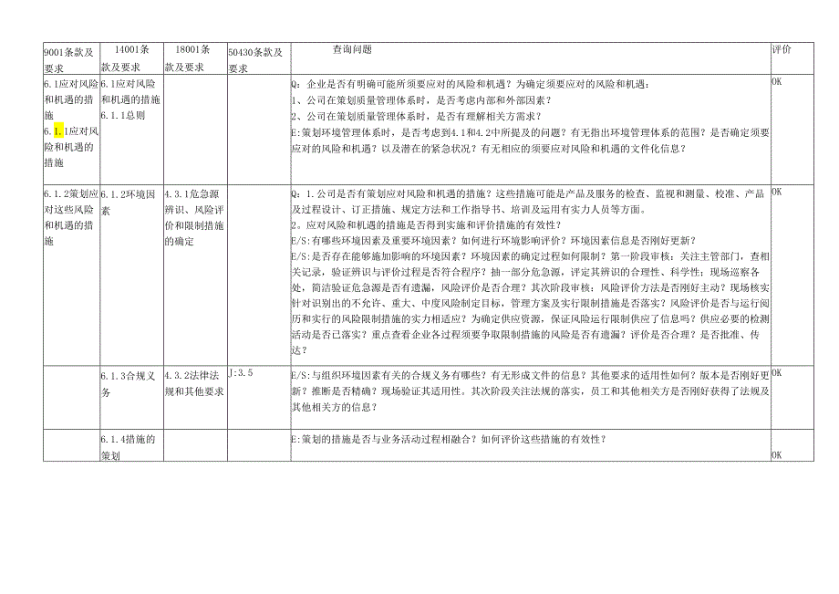 02-新版3合1及50430内审检查表(综合部).docx_第1页