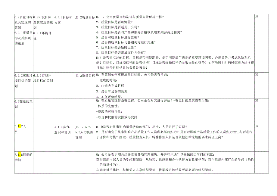 02-新版3合1及50430内审检查表(综合部).docx_第2页