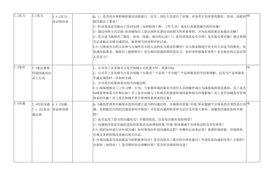 02-新版3合1及50430内审检查表(综合部).docx_第3页