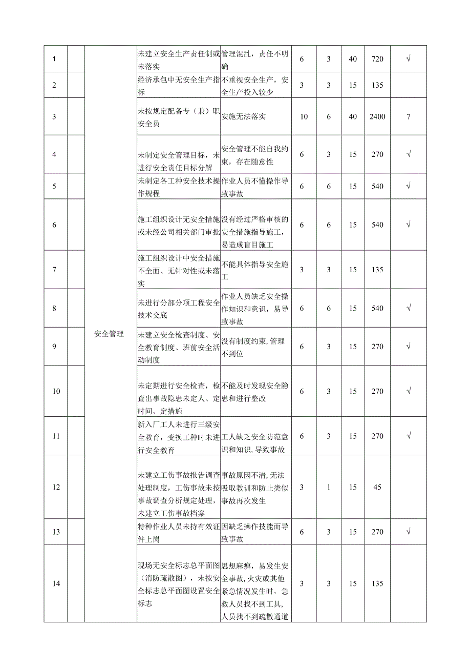 危险源识别及评价模板.docx_第3页