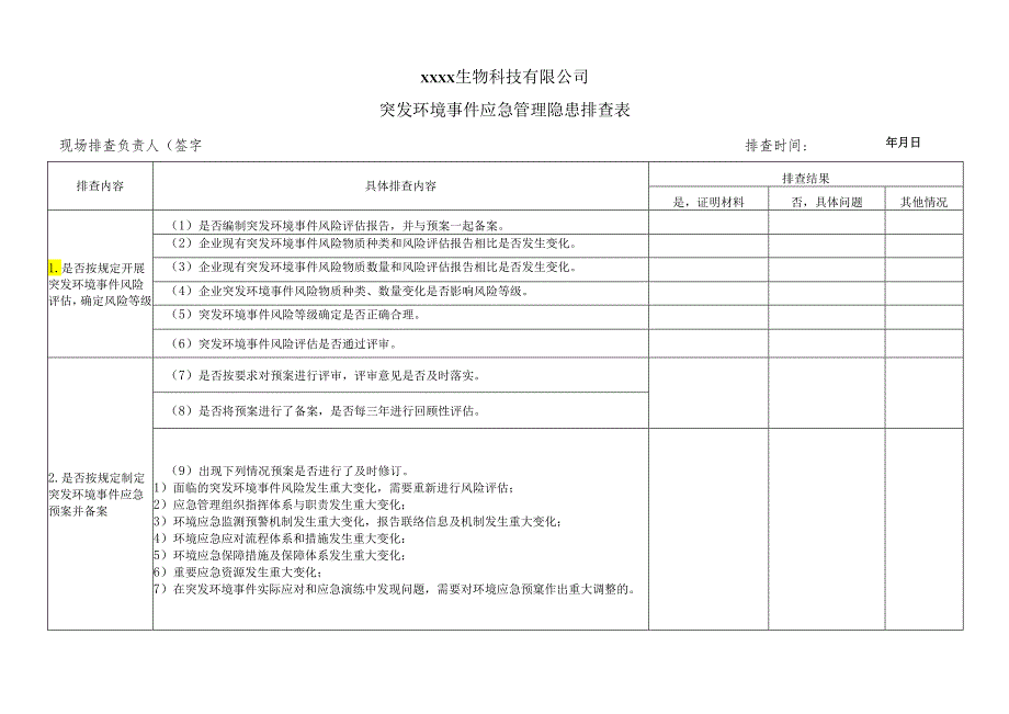 突发环境事件应急管理隐患排查表.docx_第1页