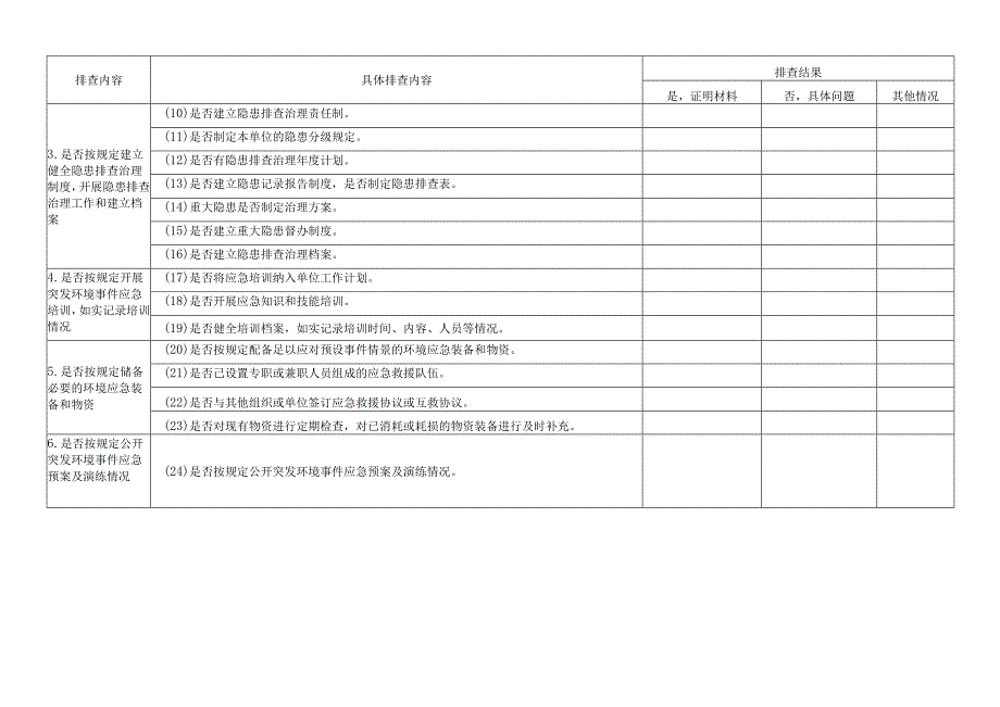 突发环境事件应急管理隐患排查表.docx_第2页