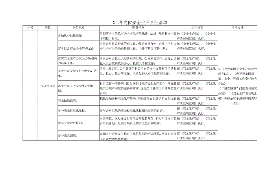 附件2-3各岗位安全生产责任清单.docx_第3页