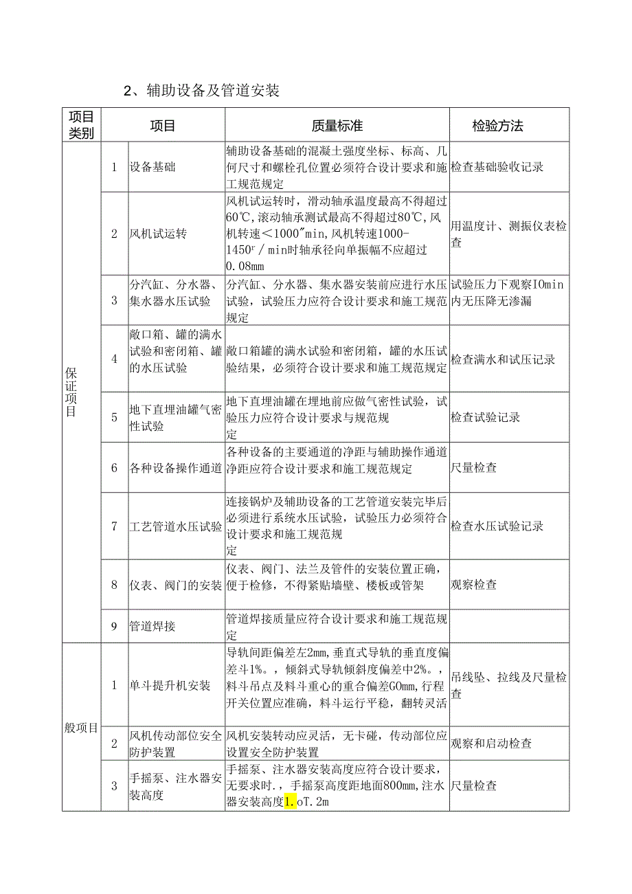 锅炉安装检查项目质量标准及检验方法.docx_第2页