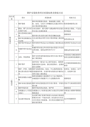 锅炉安装检查项目质量标准及检验方法.docx