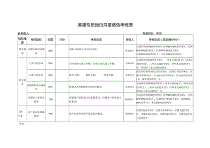 客服专员岗位月度绩效考核表.docx