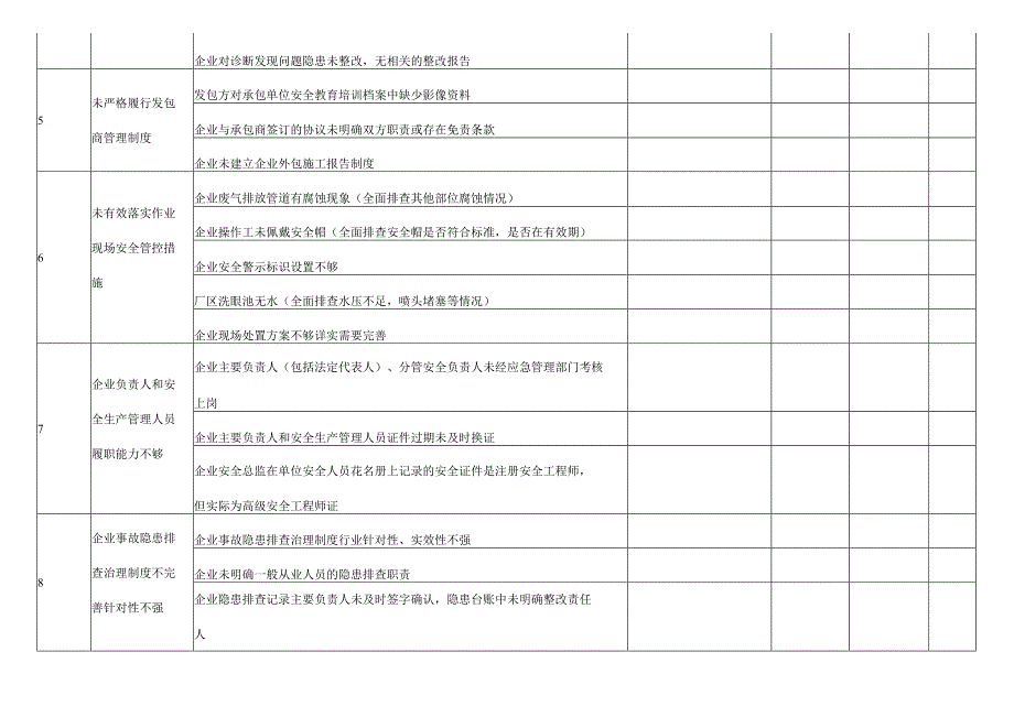 化工和危化品领域共性问题企业自查表.docx_第2页